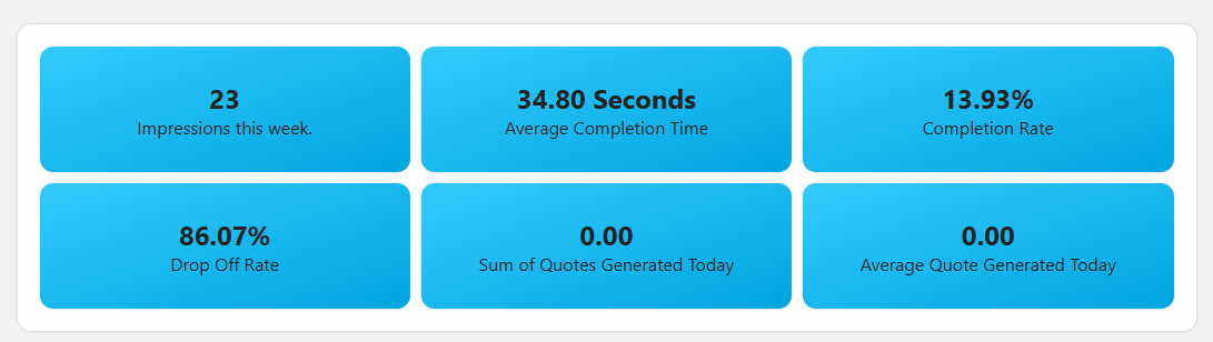 An image of the statistics available within your QuoteForge dashboard.